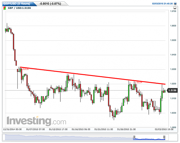 Click to Enlarge

Name: GBPUSD(5 Hours)20150203214529.png
Size: 36 KB