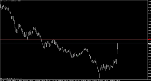 Click to Enlarge

Name: loonie_weekly_ppz_2005high_221008.jpg
Size: 74 KB