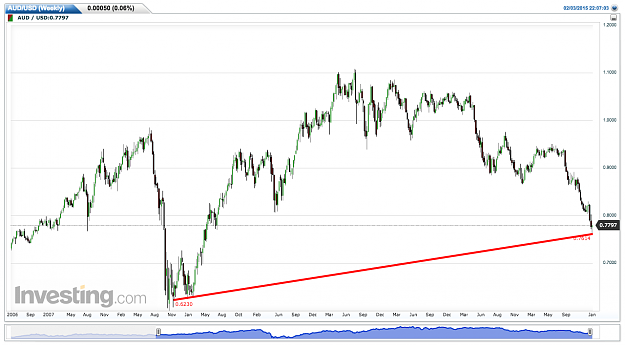 Click to Enlarge

Name: AUDUSD(Weekly)20150203220724.png
Size: 56 KB