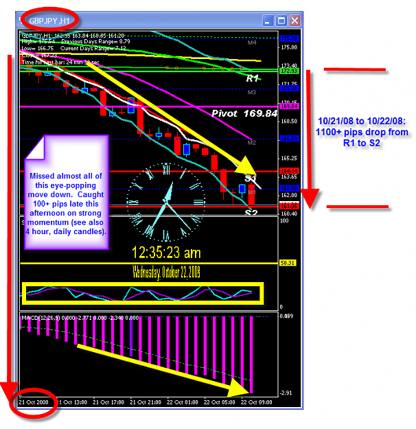 Click to Enlarge

Name: Tuesday chart.png
Size: 69 KB