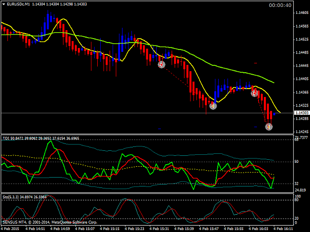 Click to Enlarge

Name: EURUSDcM1.png   4.2. 9 + 7 pips.png
Size: 38 KB