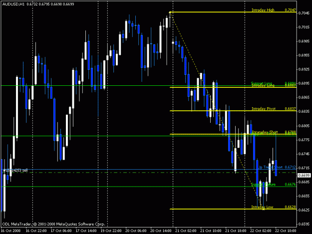 Click to Enlarge

Name: audusd.gif
Size: 18 KB