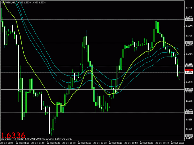 Click to Enlarge

Name: 20081022 gbpusd 2.gif
Size: 18 KB