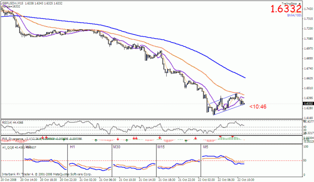 Click to Enlarge

Name: gbpusd.gif
Size: 23 KB