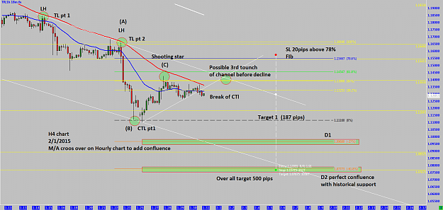 Click to Enlarge

Name: EUR-USD 1-2-2015 H4 Chart setup-exectution.png
Size: 109 KB
