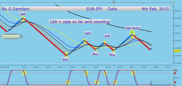 Click to Enlarge

Name: 21  EURJPY  daily  02-04-15  FXCM.png
Size: 49 KB