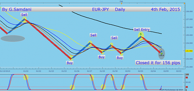 Click to Enlarge

Name: 22  EURJPY  daily  02-04-15  FXCM  Closed.png
Size: 49 KB
