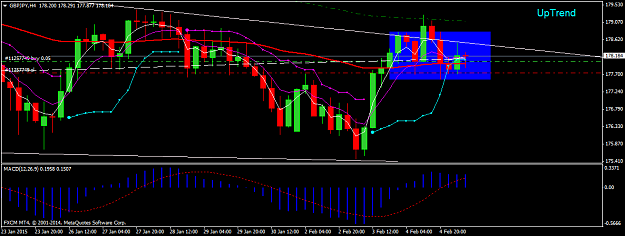 Click to Enlarge

Name: GBPJPY 4hr pennant.png
Size: 41 KB