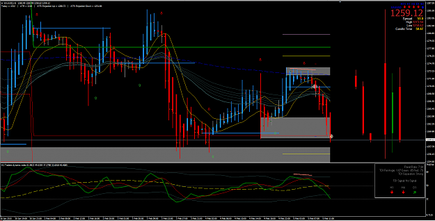 Click to Enlarge

Name: 5.2.15 Gold M15 H1 short FO (h1 view) +100pips.png
Size: 83 KB