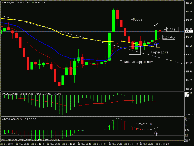 Click to Enlarge

Name: eurjpy 22oct.gif
Size: 15 KB