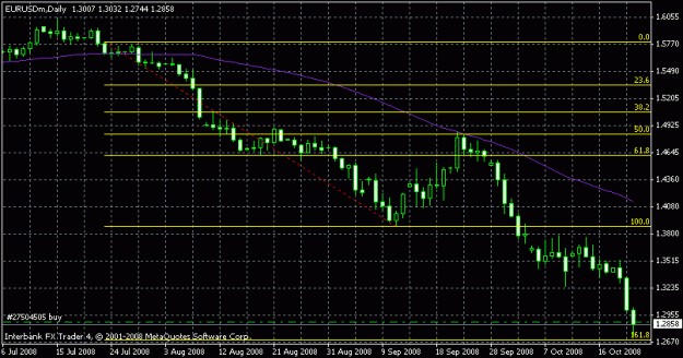 Click to Enlarge

Name: eurusd.gif
Size: 14 KB