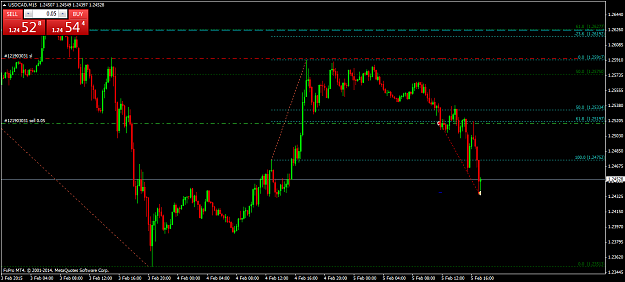 Click to Enlarge

Name: USDCADM15tped.png
Size: 45 KB