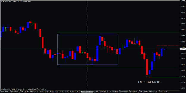 Click to Enlarge

Name: false breakout.gif
Size: 17 KB