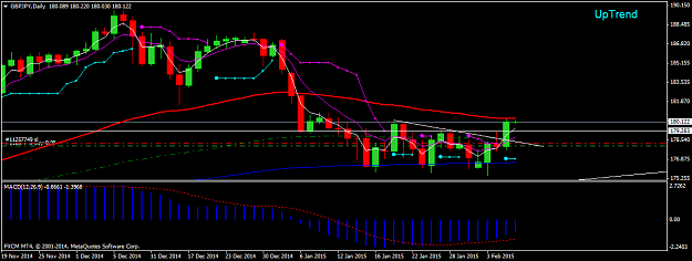 Click to Enlarge

Name: GBPJPY Daily hitting 200 ema.png
Size: 34 KB