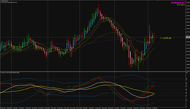 Click to Enlarge

Name: EURAUD 5 Feb D chart view.png
Size: 60 KB