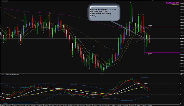 Click to Enlarge

Name: AUDCAD 5 Feb D1 chart view.png
Size: 94 KB