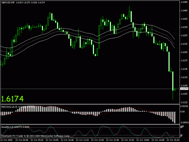 Click to Enlarge

Name: 20081022 gbpusd.gif
Size: 14 KB