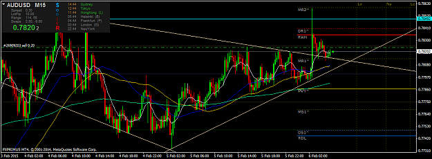 Click to Enlarge

Name: AUDUSD-M15.png
Size: 52 KB