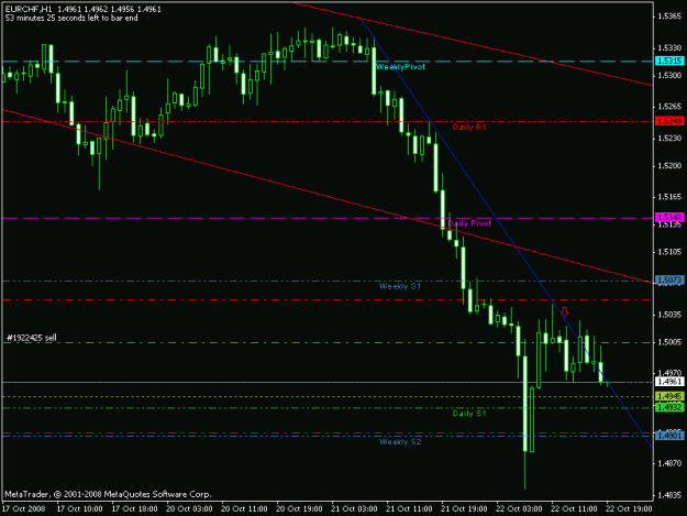 Click to Enlarge

Name: eurchf_h1.gif
Size: 14 KB