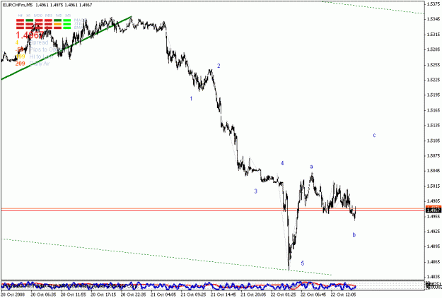 Click to Enlarge

Name: eurchf.gif
Size: 17 KB