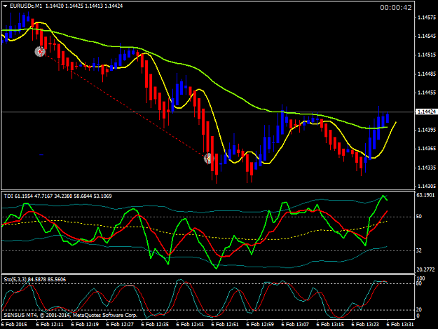 Click to Enlarge

Name: EURUSDcM1.png  15 pips  6.2..png
Size: 39 KB