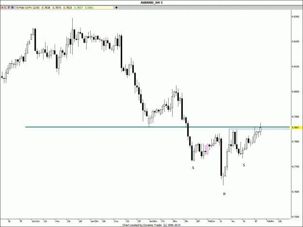 Click to Enlarge

Name: AUD 4hr6feb15.gif
Size: 104 KB
