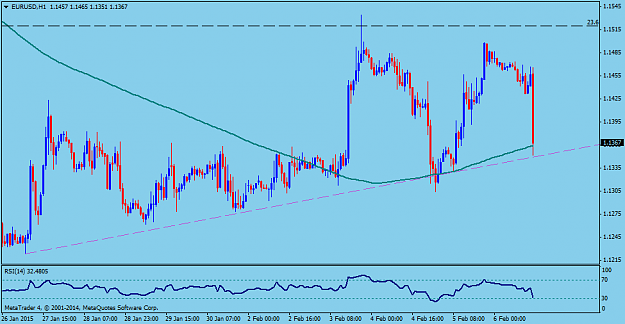 Click to Enlarge

Name: EURUSDH1.png
Size: 33 KB