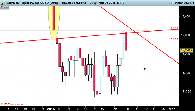 Click to Enlarge

Name: gbp USD  d1 (DFB).png
Size: 24 KB