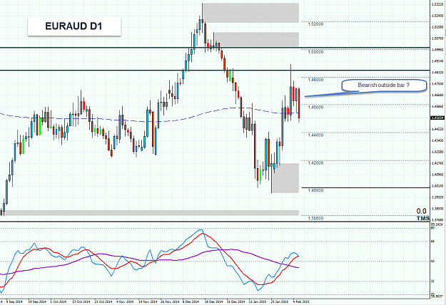 Click to Enlarge

Name: EURAUD D1.png
Size: 58 KB