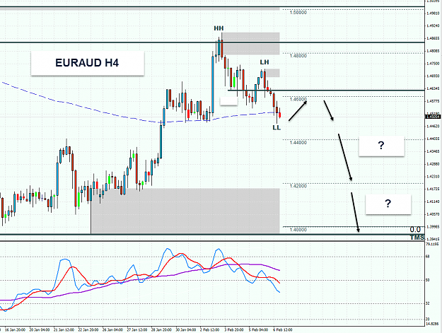 Click to Enlarge

Name: EURAUD H4.png
Size: 60 KB