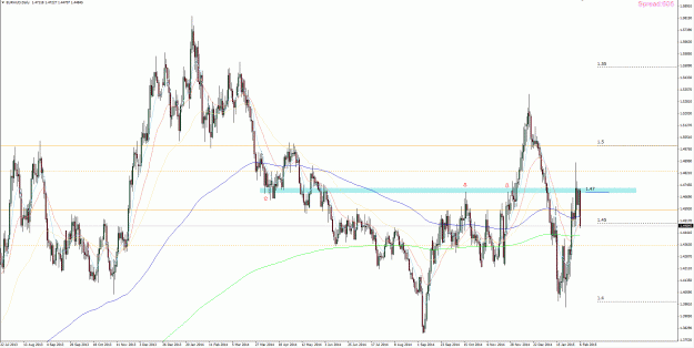 Click to Enlarge

Name: euraud.gif
Size: 70 KB