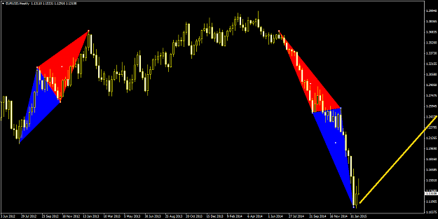 Click to Enlarge

Name: EURUSDWeekly8feb.png
Size: 42 KB