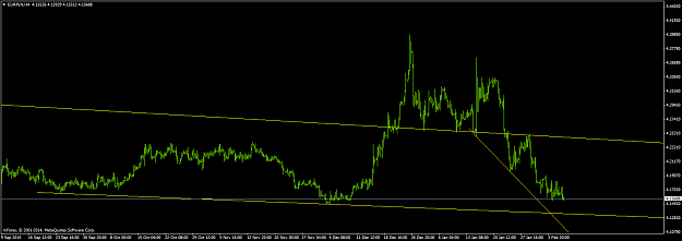 Click to Enlarge

Name: EURPLN 4hr chart.png
Size: 34 KB