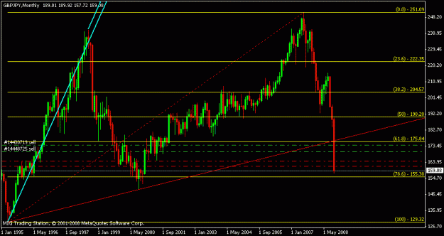 Click to Enlarge

Name: gbpjpy monthly.gif
Size: 14 KB