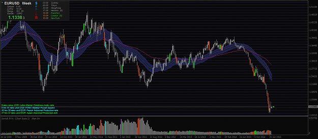 Click to Enlarge

Name: EURUSD.ecnWeekly.png
Size: 70 KB