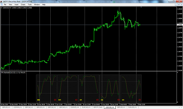 Click to Enlarge

Name: USDCAD-H4.png
Size: 117 KB