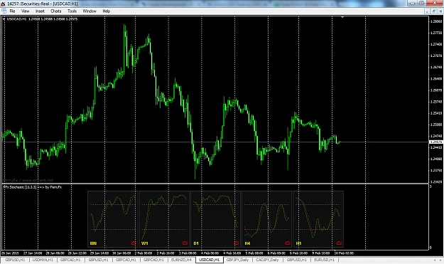 Click to Enlarge

Name: USDCAD- H1.png
Size: 120 KB
