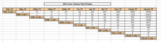 Click to Enlarge

Name: Calculated MAs.PNG
Size: 34 KB