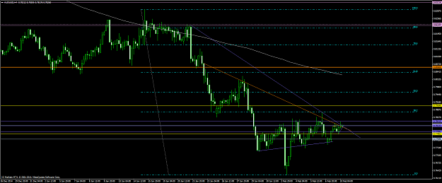 Click to Enlarge

Name: audusd #74.png
Size: 61 KB