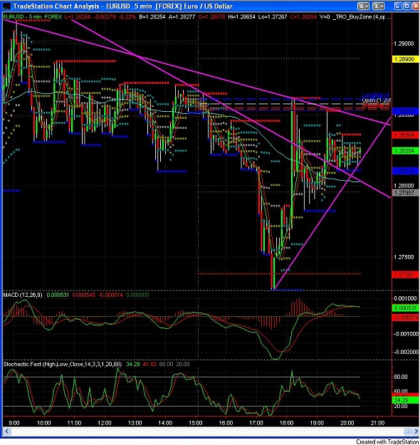 Click to Enlarge

Name: EURUSD-5M-22OCT08.jpg
Size: 152 KB