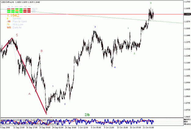 Click to Enlarge

Name: usdchf.gif
Size: 23 KB
