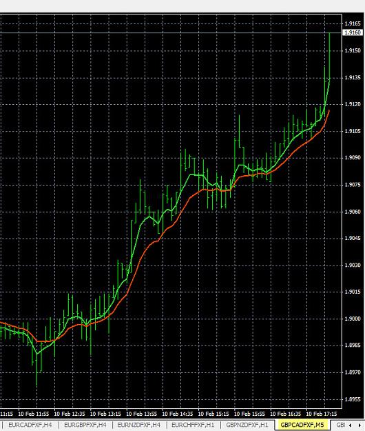 Click to Enlarge

Name: 2-10-2015 GBPCAD Twitter.jpg
Size: 185 KB