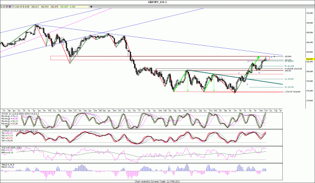 Click to Enlarge

Name: GBPJPY_H4.gif
Size: 193 KB