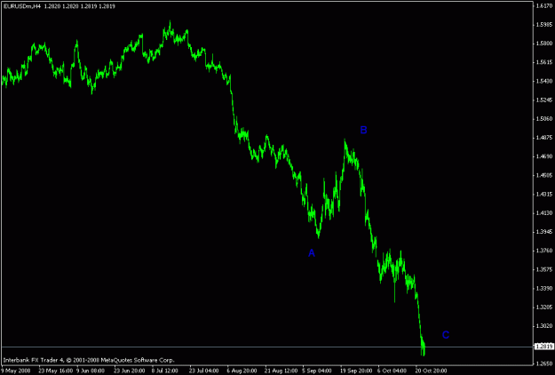 Click to Enlarge

Name: eurusd.gif
Size: 11 KB