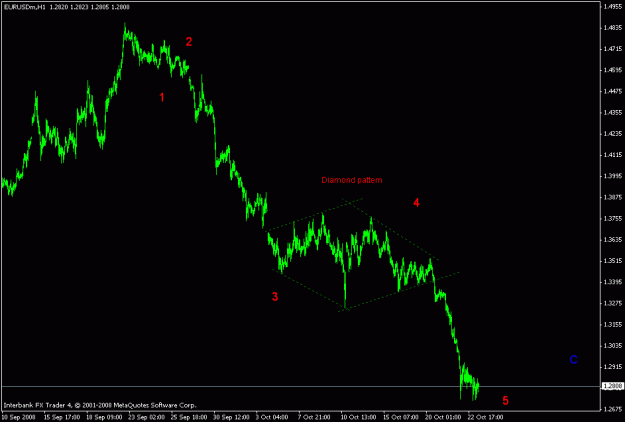 Click to Enlarge

Name: eurusd2.gif
Size: 12 KB