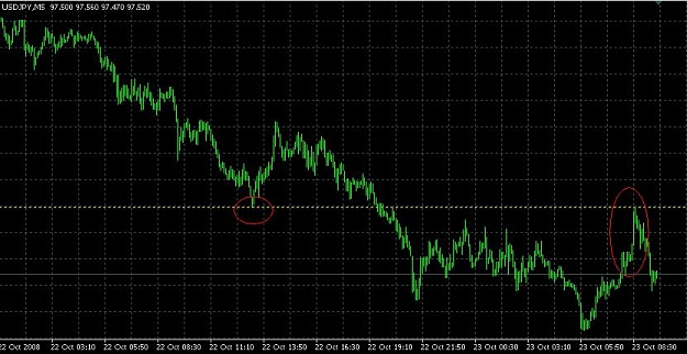 Click to Enlarge

Name: chart1023ujm5.jpg
Size: 63 KB
