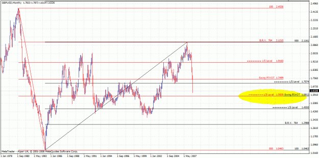 Click to Enlarge

Name: gbpusd monthly.gif
Size: 37 KB