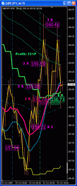 Click to Enlarge

Name: GBPJPY Trades 2008-10-23 (15M).gif
Size: 25 KB