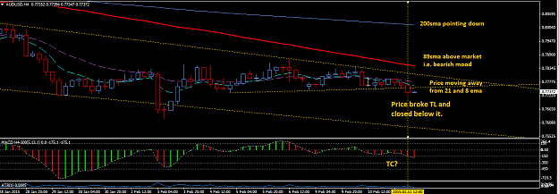 Click to Enlarge

Name: AUDUSD_11_Feb_2015.png
Size: 38 KB