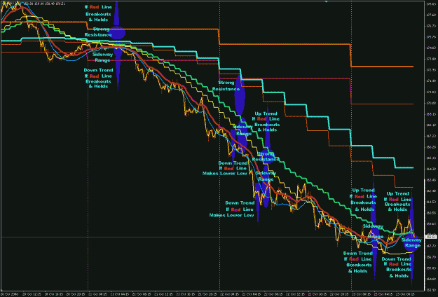 Click to Enlarge

Name: GBPJPY 15M 2008-10-23 (2).gif
Size: 37 KB